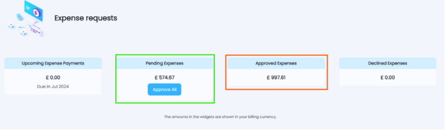 Overview of total approved and pending expenses