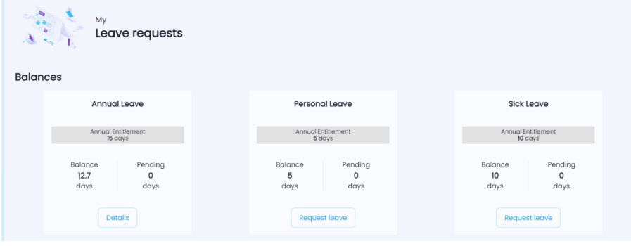 Summary of leave balances including annual entitlement and pending requests